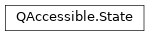 Inheritance diagram of PySide2.QtGui.QAccessible.State