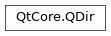 Inheritance diagram of PySide2.QtCore.QDir