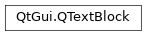 Inheritance diagram of PySide2.QtGui.QTextBlock