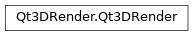 Inheritance diagram of PySide2.Qt3DRender.Qt3DRender