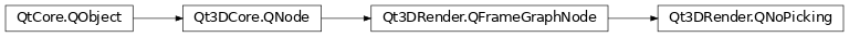 Inheritance diagram of PySide2.Qt3DRender.Qt3DRender.QNoPicking