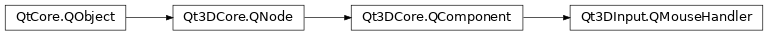 Inheritance diagram of PySide2.Qt3DInput.Qt3DInput.QMouseHandler