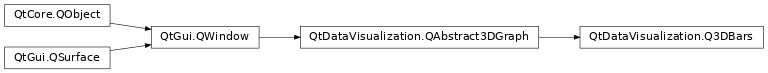 Inheritance diagram of PySide2.QtDataVisualization.QtDataVisualization.Q3DBars