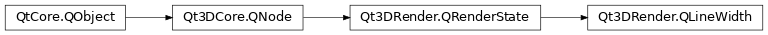 Inheritance diagram of PySide2.Qt3DRender.Qt3DRender.QLineWidth