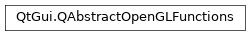 Inheritance diagram of PySide2.QtGui.QAbstractOpenGLFunctions