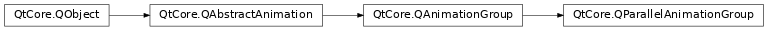 Inheritance diagram of PySide2.QtCore.QParallelAnimationGroup