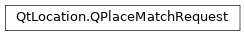 Inheritance diagram of PySide2.QtLocation.QPlaceMatchRequest