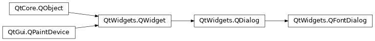 Inheritance diagram of PySide2.QtWidgets.QFontDialog