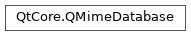 Inheritance diagram of PySide2.QtCore.QMimeDatabase