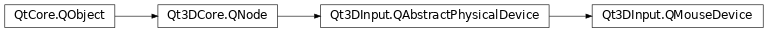 Inheritance diagram of PySide2.Qt3DInput.Qt3DInput.QMouseDevice