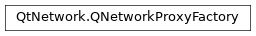 Inheritance diagram of PySide2.QtNetwork.QNetworkProxyFactory