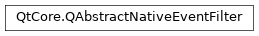 Inheritance diagram of PySide2.QtCore.QAbstractNativeEventFilter