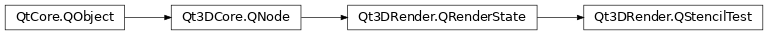 Inheritance diagram of PySide2.Qt3DRender.Qt3DRender.QStencilTest