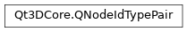 Inheritance diagram of PySide2.Qt3DCore.Qt3DCore.QNodeIdTypePair