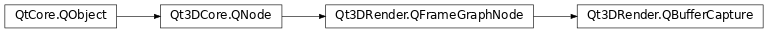 Inheritance diagram of PySide2.Qt3DRender.Qt3DRender.QBufferCapture