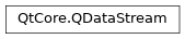 Inheritance diagram of PySide2.QtCore.QDataStream