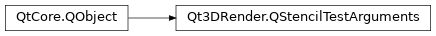 Inheritance diagram of PySide2.Qt3DRender.Qt3DRender.QStencilTestArguments