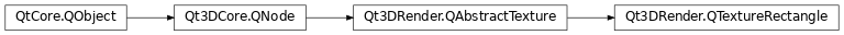 Inheritance diagram of PySide2.Qt3DRender.Qt3DRender.QTextureRectangle