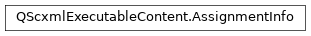 Inheritance diagram of PySide2.QtScxml.QScxmlExecutableContent.AssignmentInfo