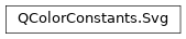 Inheritance diagram of PySide2.QtGui.QColorConstants.Svg