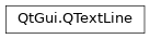Inheritance diagram of PySide2.QtGui.QTextLine