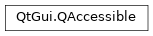 Inheritance diagram of PySide2.QtGui.QAccessible