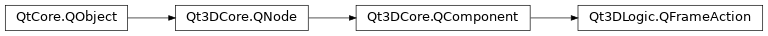 Inheritance diagram of PySide2.Qt3DLogic.Qt3DLogic.QFrameAction