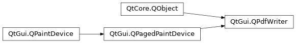 Inheritance diagram of PySide2.QtGui.QPdfWriter