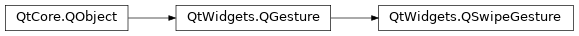 Inheritance diagram of PySide2.QtWidgets.QSwipeGesture