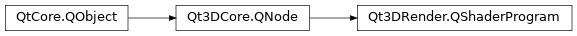 Inheritance diagram of PySide2.Qt3DRender.Qt3DRender.QShaderProgram