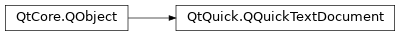 Inheritance diagram of PySide2.QtQuick.QQuickTextDocument