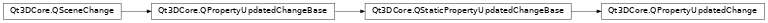 Inheritance diagram of PySide2.Qt3DCore.Qt3DCore.QPropertyUpdatedChange