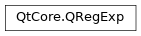 Inheritance diagram of PySide2.QtCore.QRegExp