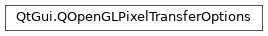 Inheritance diagram of PySide2.QtGui.QOpenGLPixelTransferOptions