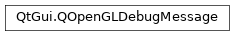 Inheritance diagram of PySide2.QtGui.QOpenGLDebugMessage