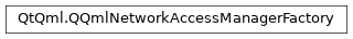 Inheritance diagram of PySide2.QtQml.QQmlNetworkAccessManagerFactory