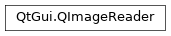 Inheritance diagram of PySide2.QtGui.QImageReader