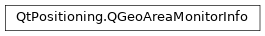 Inheritance diagram of PySide2.QtPositioning.QGeoAreaMonitorInfo