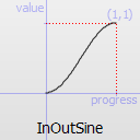 ../../_images/qeasingcurve-inoutsine.png