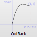 ../../_images/qeasingcurve-outback.png