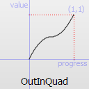 ../../_images/qeasingcurve-outinquad.png