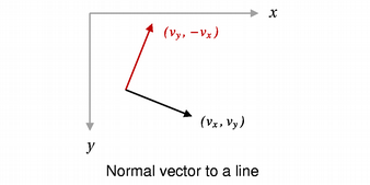 ../../_images/qlinef-normalvector.png