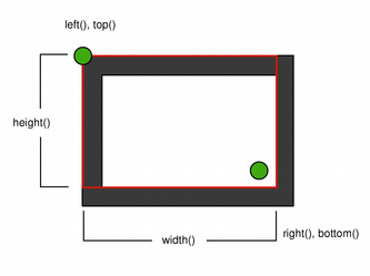 qrect-diagram-one4