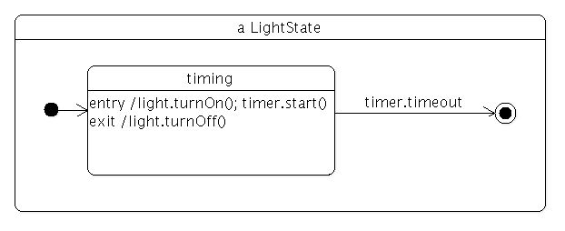 ../_images/trafficlight-example1.png