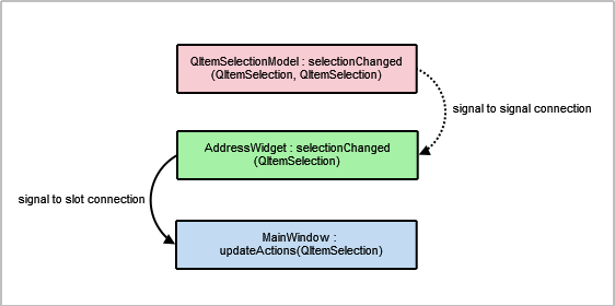 ../_images/addressbook-signals.png