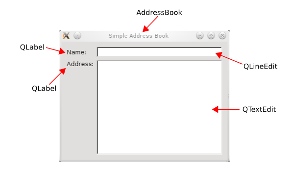 ../_images/addressbook-tutorial-part1-labeled-screenshot.png