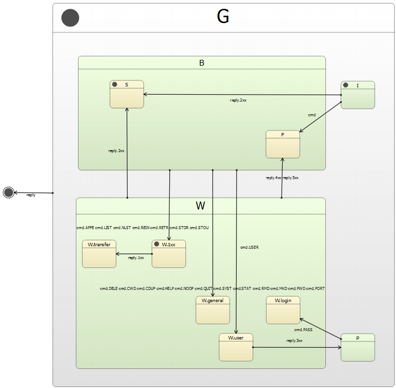 ../_images/ftpclient-statechart.png