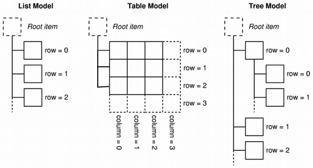 ../_images/list_table_tree.png