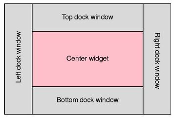 ../_images/mainwindow-docks-example.png