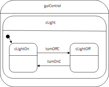 ../_images/pinball-statechart-guicontrol.png